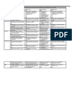 LotF Rubric