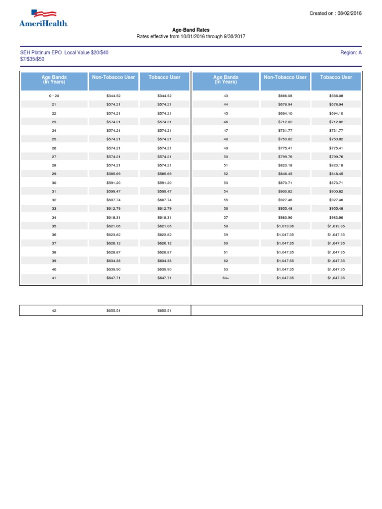 Age-Band Insurance Rates 2016-2017 | PDF | Cooking, Food & Wine | Home ...