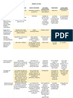 Mundo Actual Cuadro Comparativo Completo