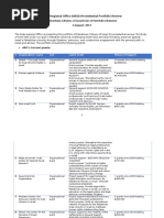 _2015 Materials From Presidential Portfolio Reviews Documents for Internal Use Only_arab Regional Office Equality Non Discrimination for Palestinian Citizens of Israelsept 8 2015_aro Palestinian Citizens of i