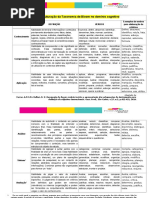 TAXONOMIA de BLOOM Com Verbos Para Critérios