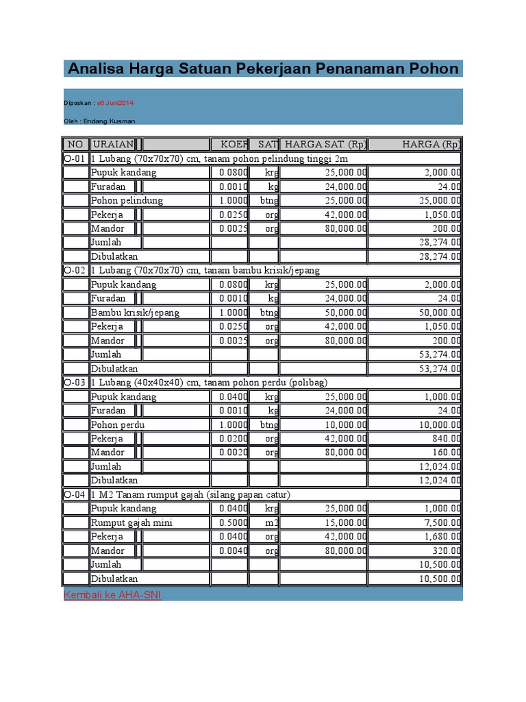 Analisa Harga  Satuan  Pekerjaan Penanaman Pohon Analisa Harga  Satuan  Pekerjaan Penanaman Pohon