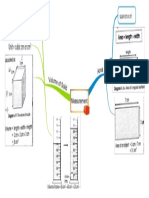 Measurement Mind Map