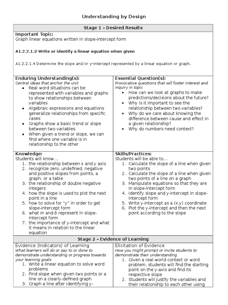 Ubd Graphing Slope-Intercept Form | PDF | Teaching Mathematics | Algebra
