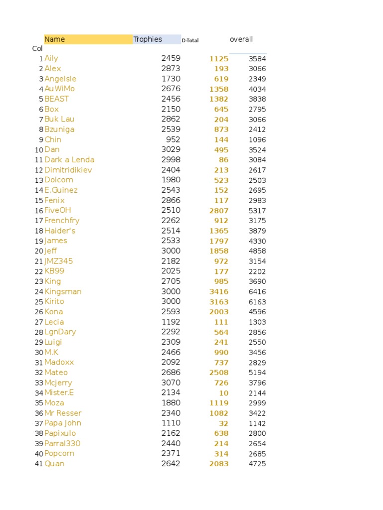 Highscore 1 | PDF