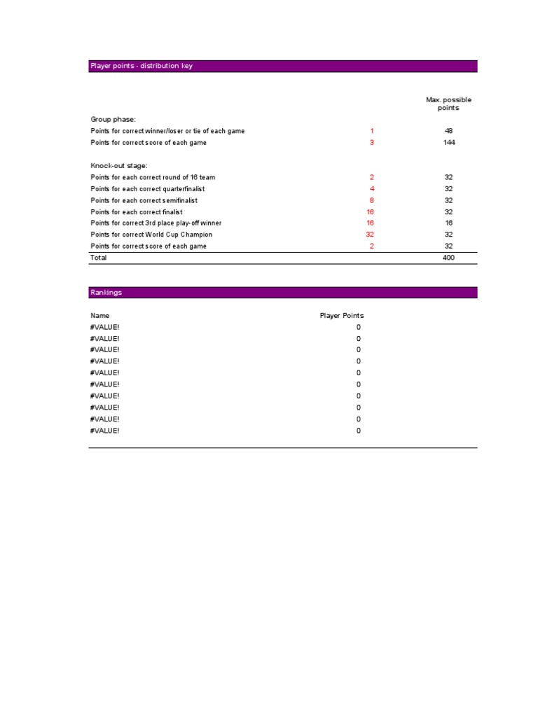Max. Possible Points: Player Points - Distribution Key | PDF | Fifa ...