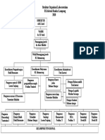 Struktur Organisasi Laboratorium