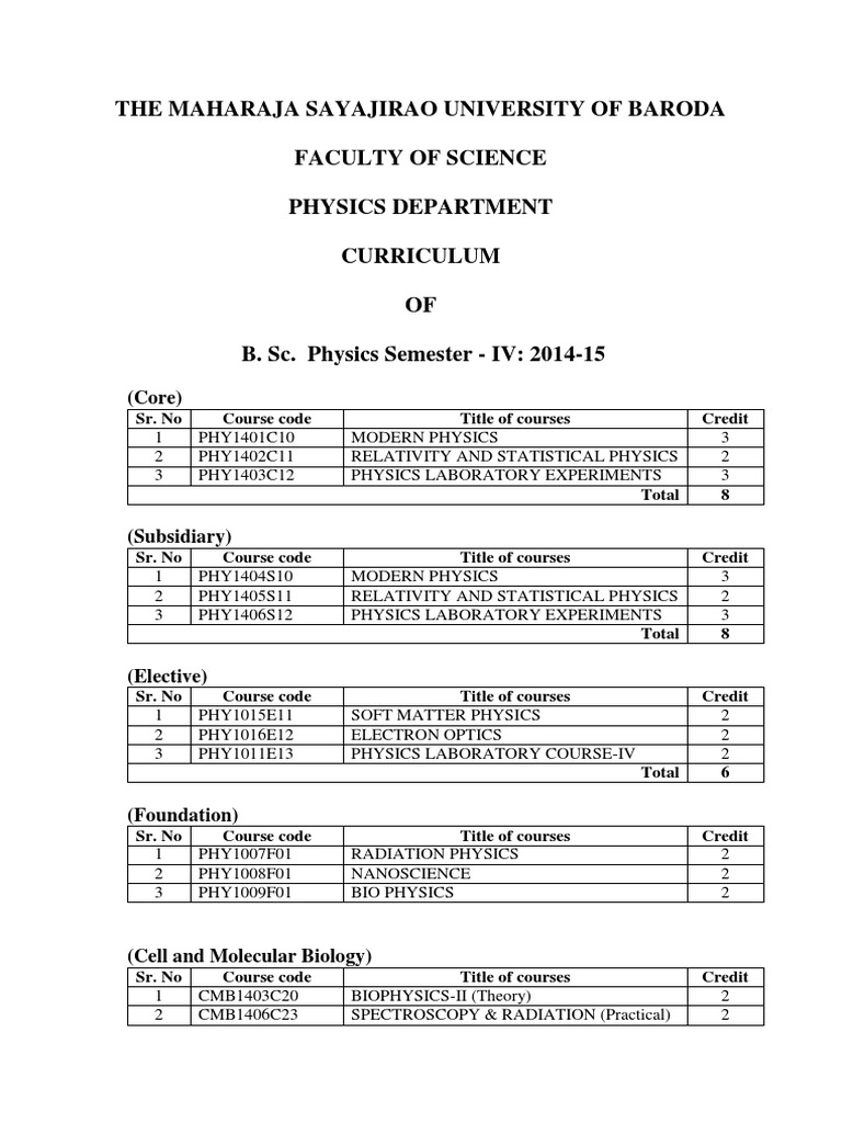 B Sc Physics Sem IV syllabus MSUniversity Special Relativity