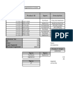 Date Sold Product ID Types Description