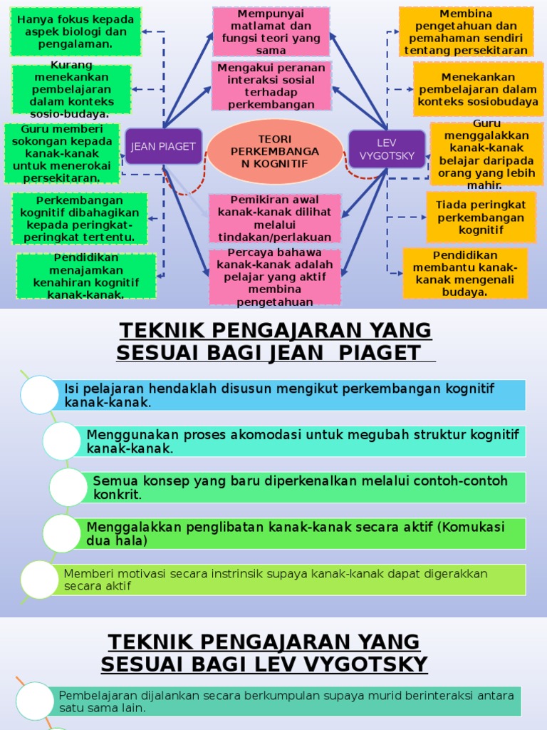 Perbezaan Antara Vygotsky Piaget PDF