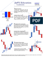 Overview Candlesticks PDF