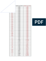 Tabla de Expectro