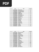 Download Daftar Eserta Ukg 2015 by VikaViki SN321259308 doc pdf