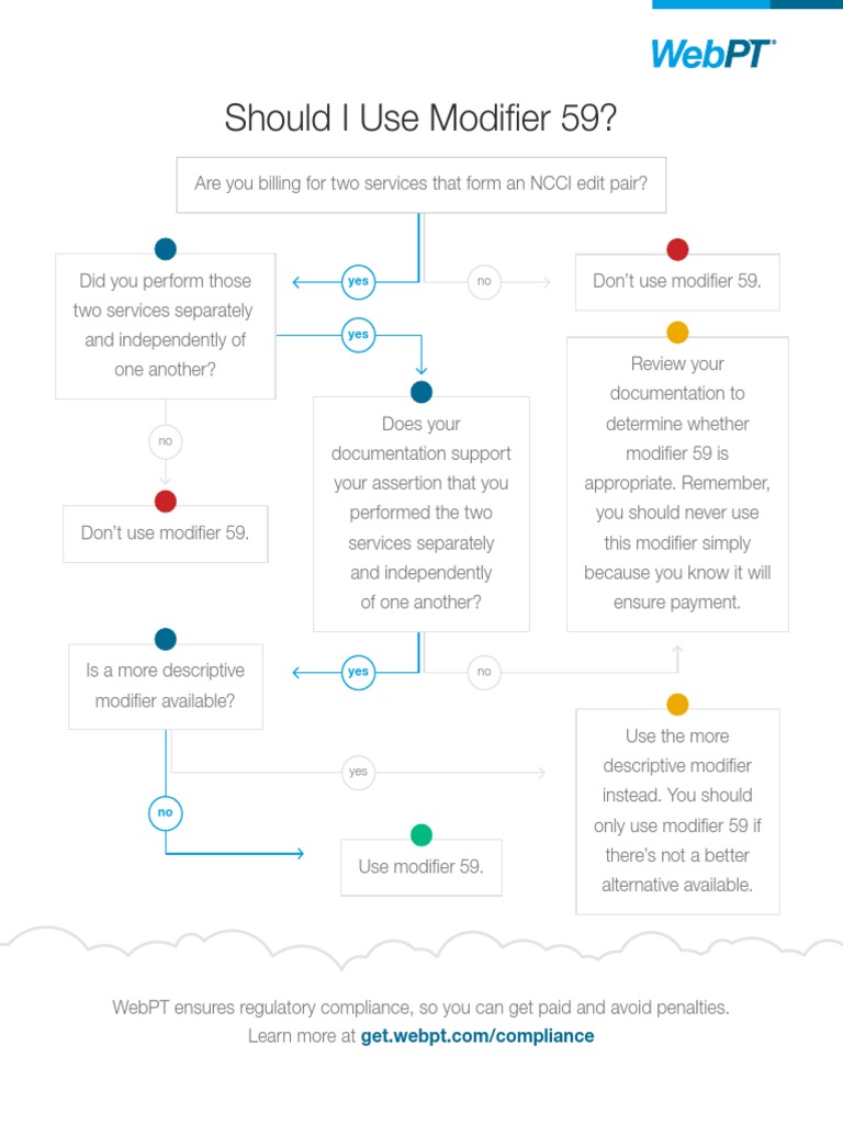 Should I Use Modifier 59?: Are You Billing For Two Services That Form ...