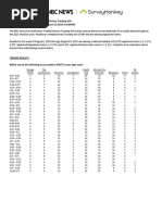 NBC News SurveyMonkey Toplines and Methodology 8 8-8 14
