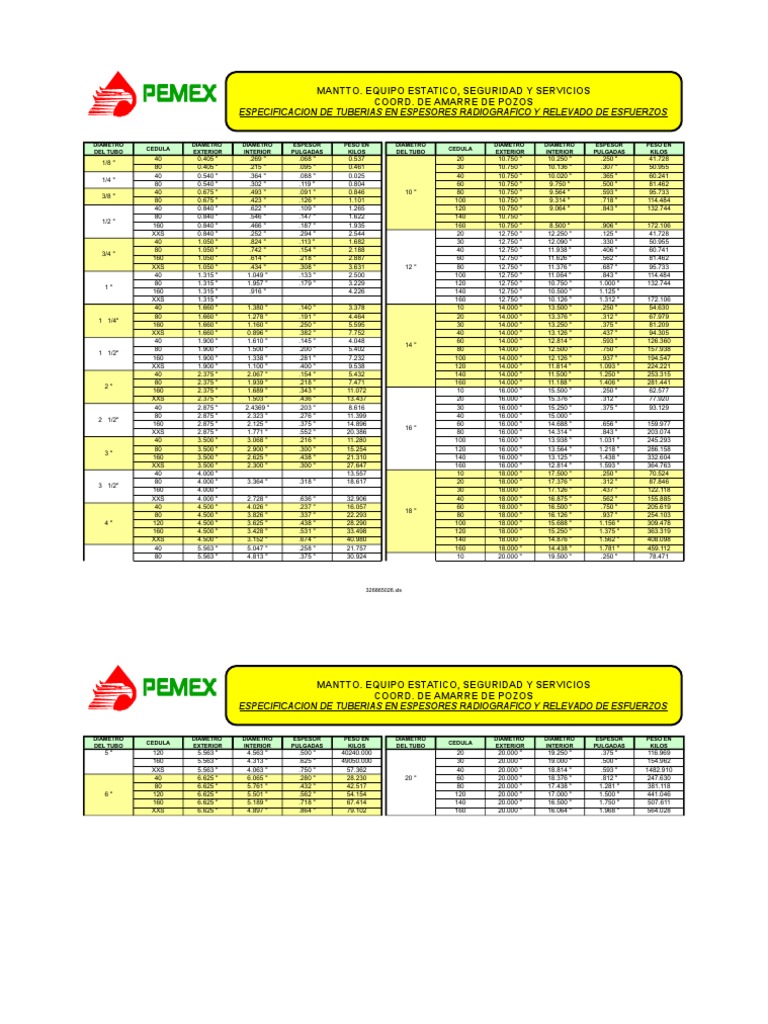 Tabla Especificaciones de Tuberia