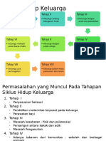 Siklus Hidup Keluarga