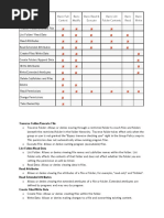 Permissions Basic Full Control Basic Modify Basic Read & Execute Basic List Folder Contents Basic Read Basic Write