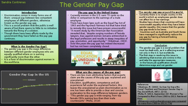 The Gender Pay Gap Poster Final | PDF | Gender Pay Gap | Employment ...