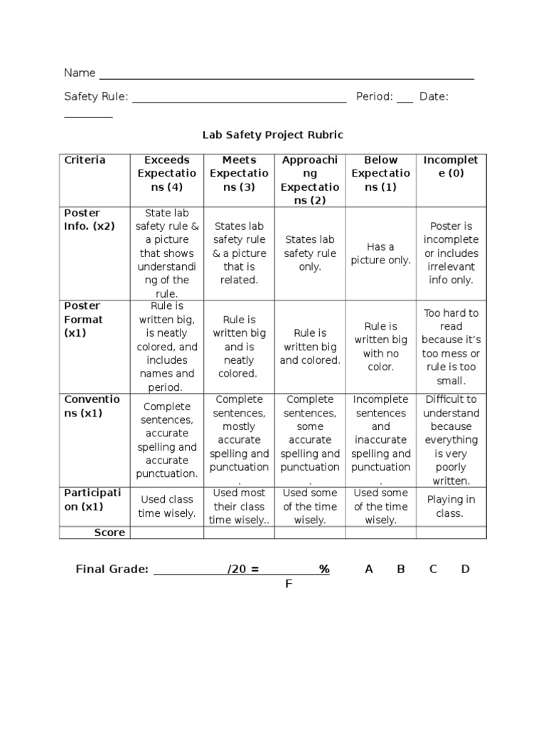 Safety Poster Rubric »