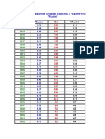 Tabla de Conversión de Gravedad Específica A ºbaumé ºbrix ºalcohol