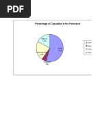 Pie Graph