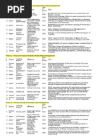 Download 2016 Presentation listdocx by hirohiro8008 SN321304079 doc pdf