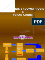 Aspek Endometriosis