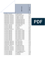 ISAT_NPO_NCR_WLD_CJ_3G_124_20160802_ADJS_Yogya_Area_external.xlsx