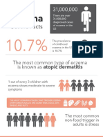 Eczema Get The Facts