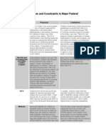 Bazelon Federal Child Welfare Program Table of Purposes and Constraints