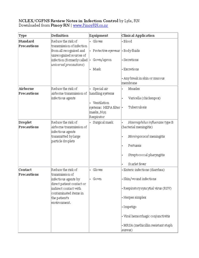 Infection Control NCLEX Review Notes | PDF | Transmission (Medicine ...