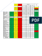 Dashboard Ponek 3 Agustus 2016