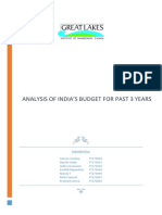 Analysis of India's Budget