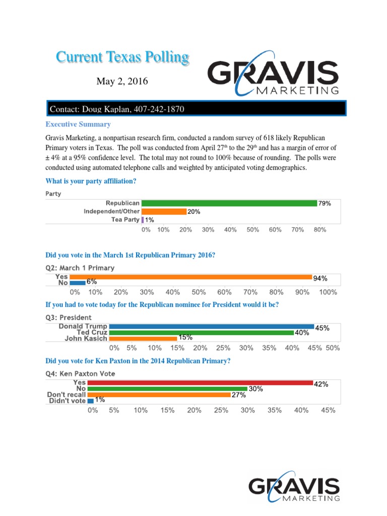 Gravis Marketing May 2016 PDF
