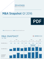 Q1 2016 Snapshot