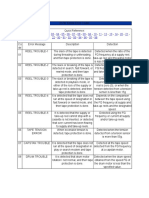 DVW Error Code Quick Reference