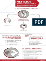 Infografía: Beneficios de La Cirugía Bariátrica