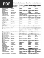 Download Black Vipers Windows 10 Service Configurations by Trelev Yeah Right SN321405008 doc pdf