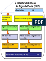 Cobertura Poblacional Sistema Publico Bolivia.pptx