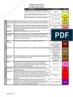 Zoning Landuse Chart