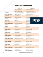 Grammar - Unit 3 - Popular Countries and Nationalities