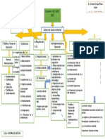 Mapa Conceptual