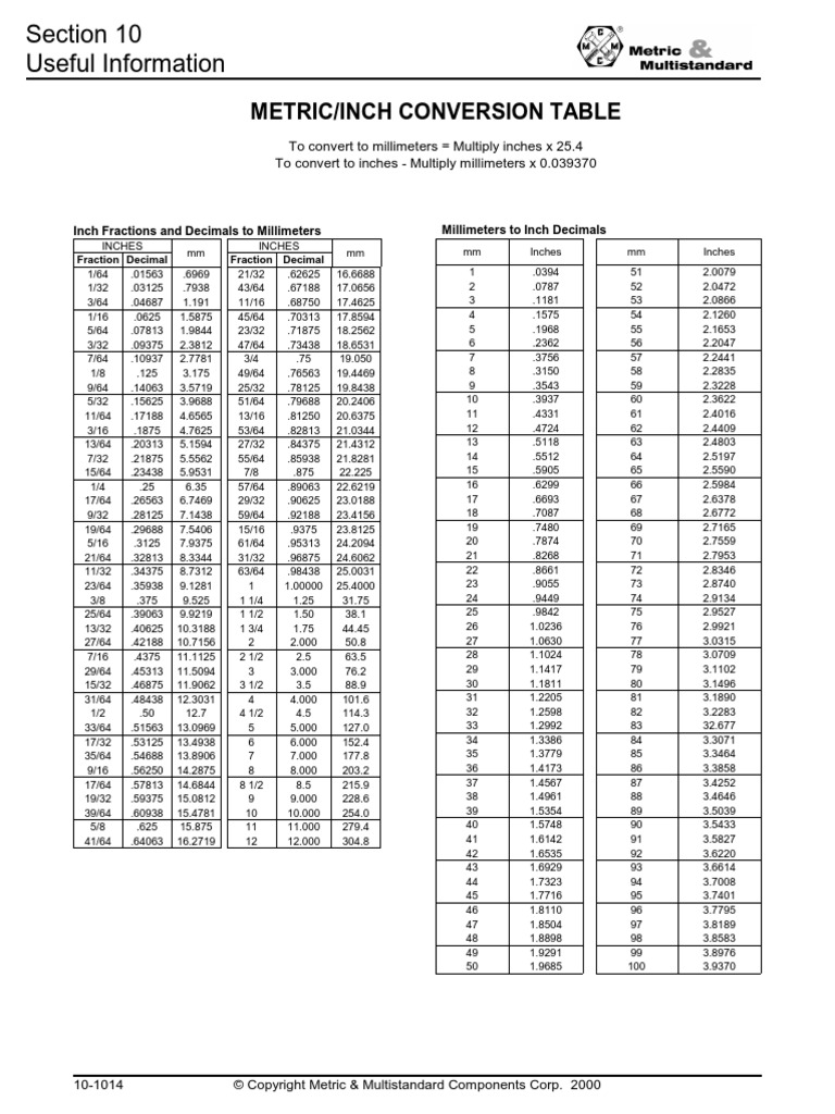 Thread Identificaction Chart | Inch | Fraction (Mathematics) | Free 30 ...