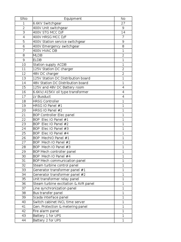 Electrical Control Building Eqipment List | PDF