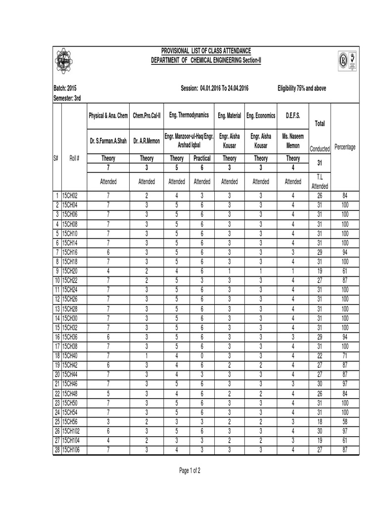 Provisional List of Class Attendance Department of Chemical Engineering ...