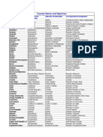 Country Names and Adjectives: Country Noun (Plural in Parentheses) Adjective of Nationality Correspondence Designation