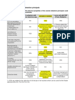 Comparisonof Radon Detection - Measurement-Principals