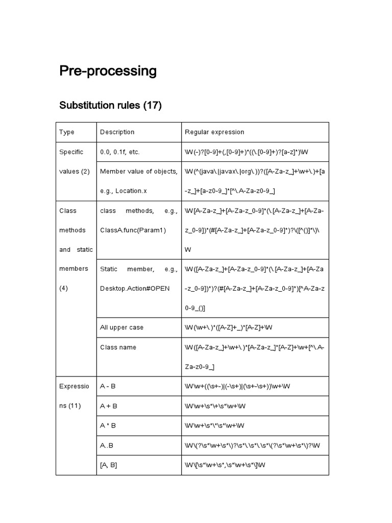 Pre-Processing: Substitution Rules | PDF