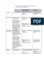 SMSBCA FormatPenulisan